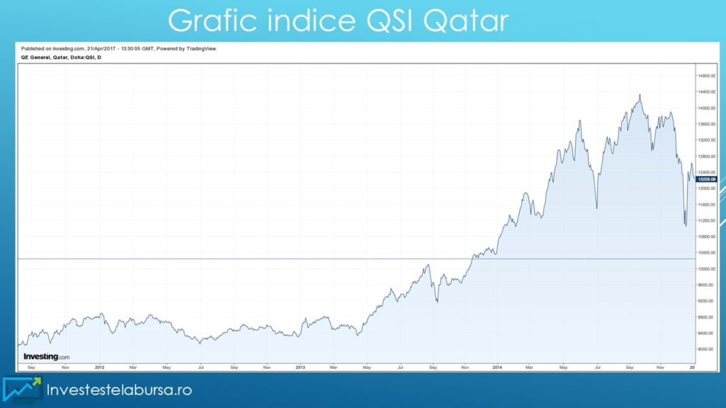 Grafic QSI Qatar