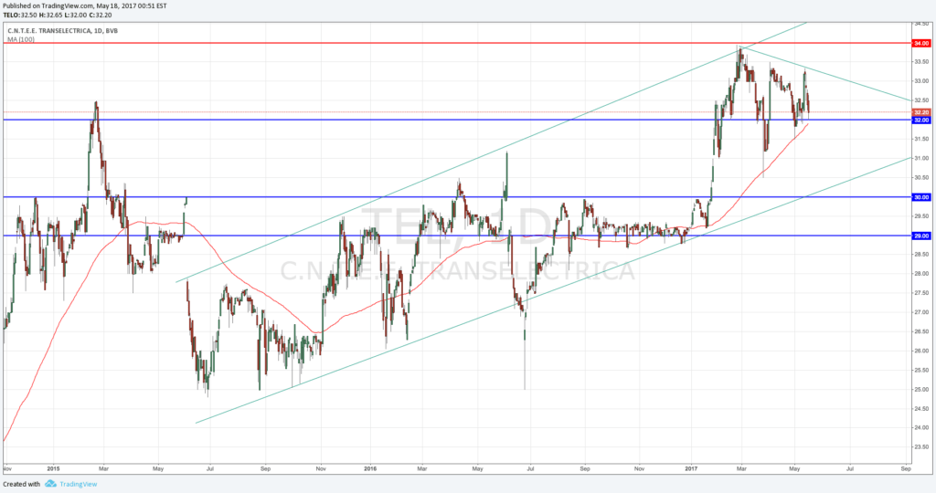 canal ascendent transelectrica