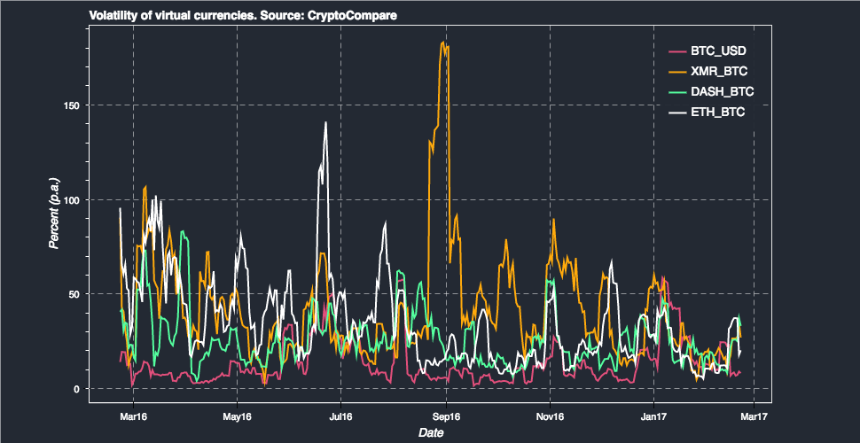 indexul de volatilitate bitcoin