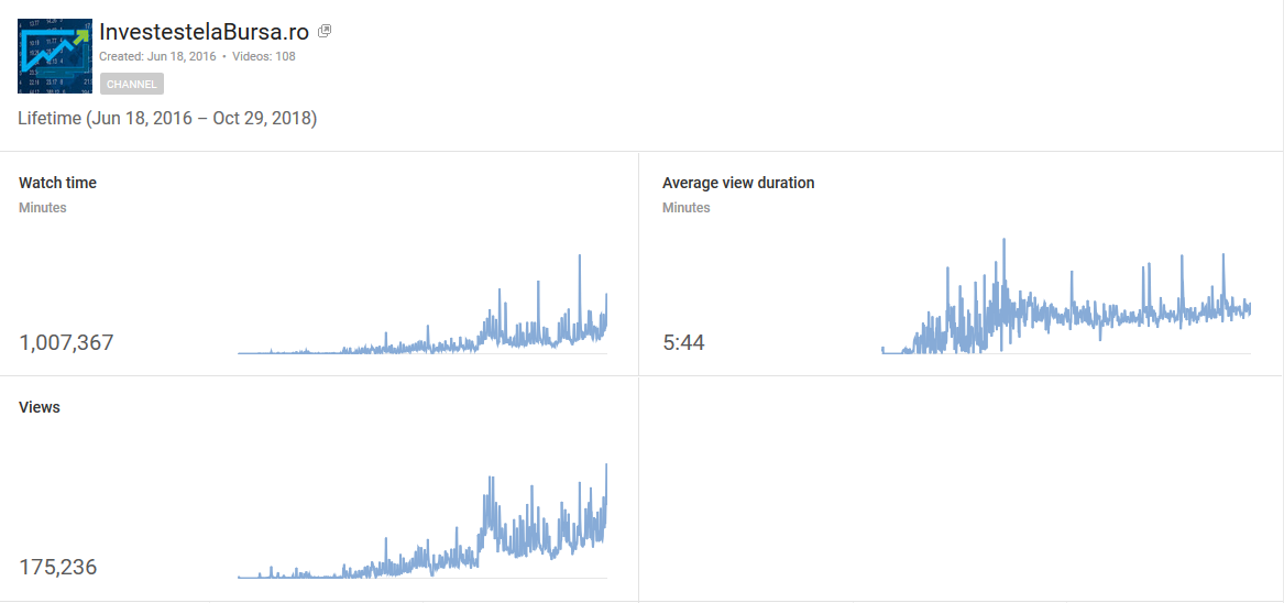 Overview canal Youtube Investestelabursa