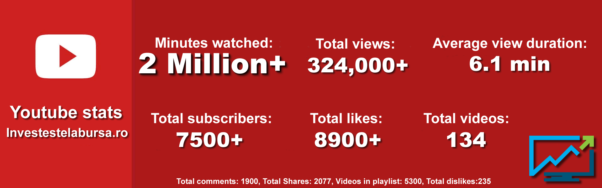 investestelabusarajunestats Youtube Stats